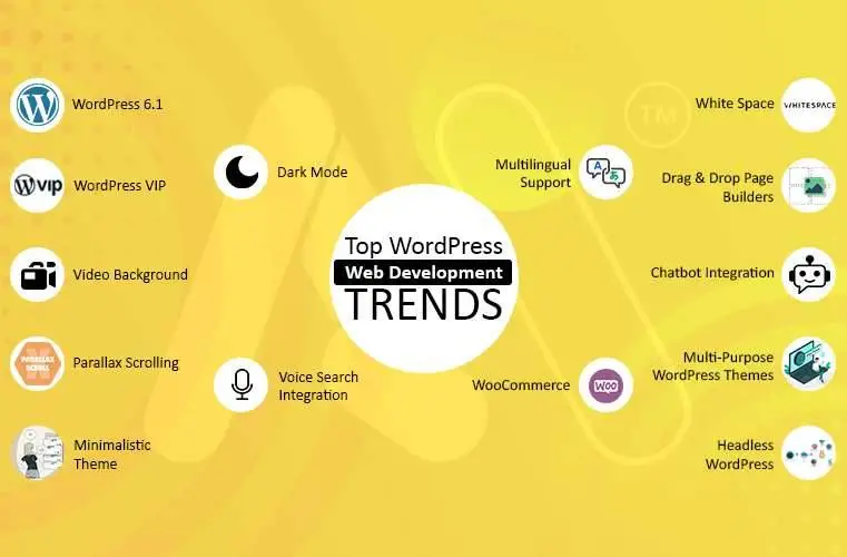 Top WordPress Trends to Watch in 2025