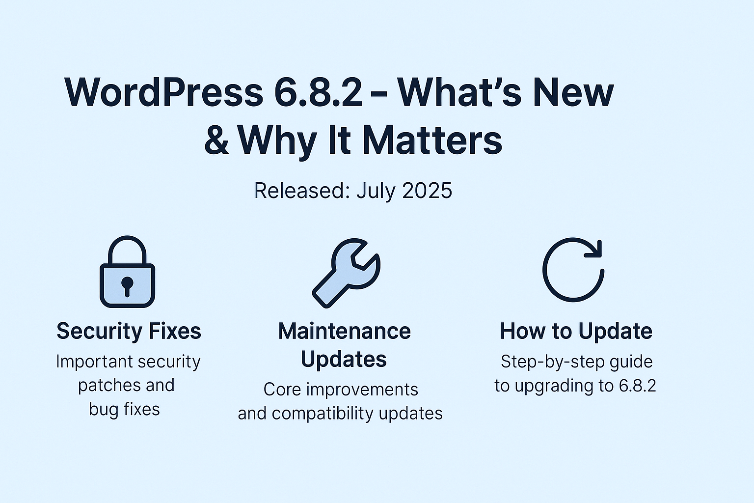 WordPress 6.8.2 – What’s New & Why It Matters